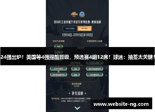 24强出炉！美国等4强提前晋级，预选赛4组12席！球迷：抽签太关键！